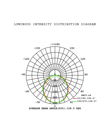 YUCATAN * EMPOTRABLE BLANCO LED IP65 - 6,5W - CCT